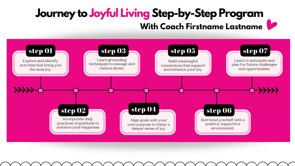 Coaching Infographics: Raspberry Noir Collection