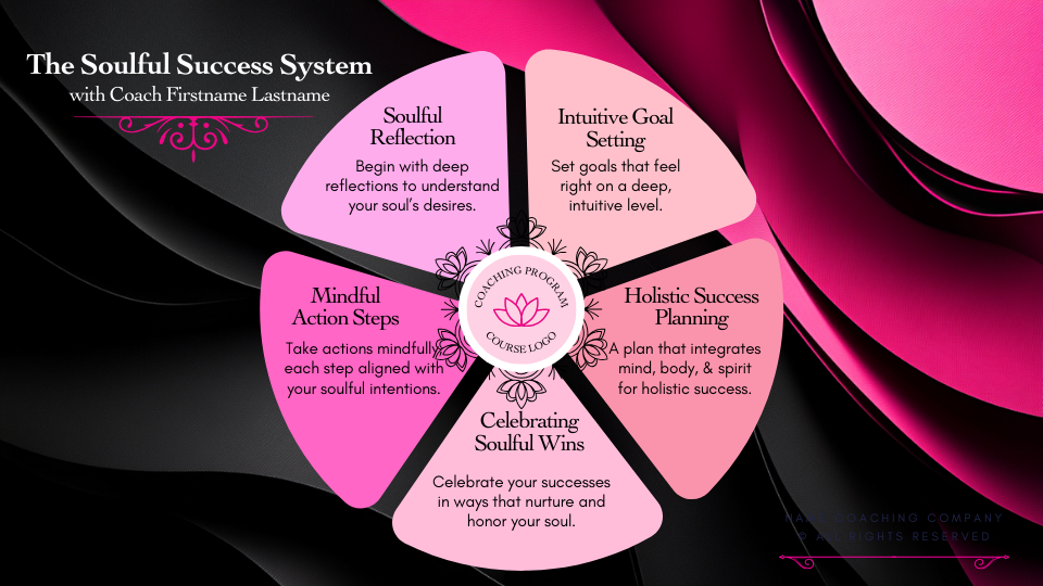 Coaching Infographics: Raspberry Noir Collection